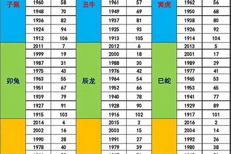 72年次五行